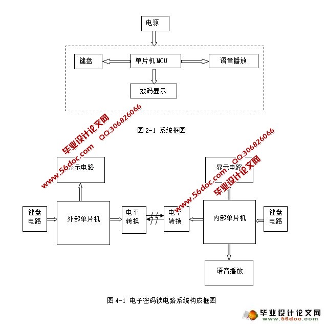 基于两个单片机串行通信的电子密码锁的设计(附仿真程序,原理图)
