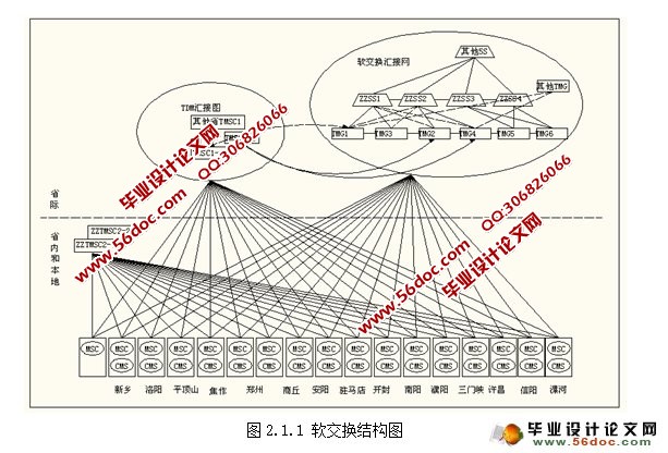 河南移动软交换端局扩容方案设计与分析