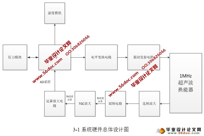 1MHz声学多普勒流速剖面仪关键技术研究(硕士)
