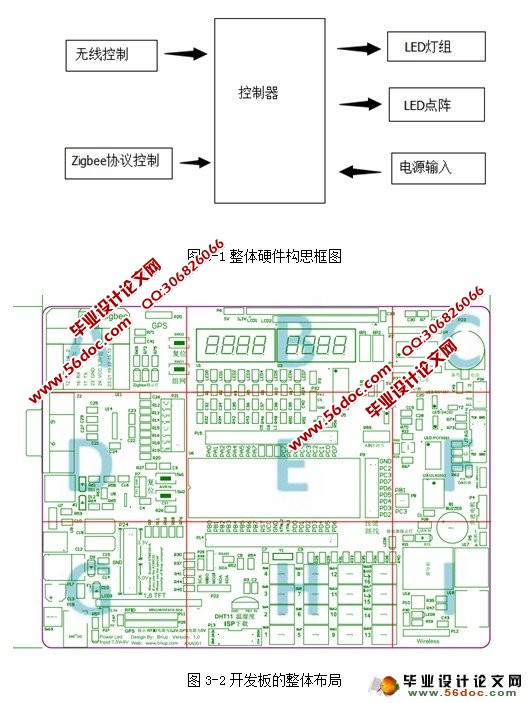 无线LED照明系统设计(ZigBee)的设计与实现(C语言)