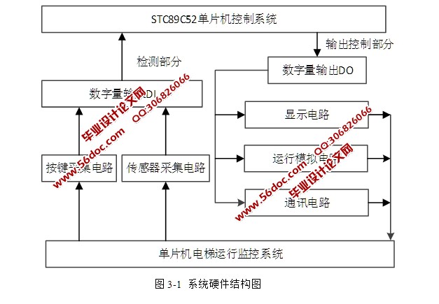 电梯监控系统的设计与实现(含电路,Proteus仿真程序)(精品)★