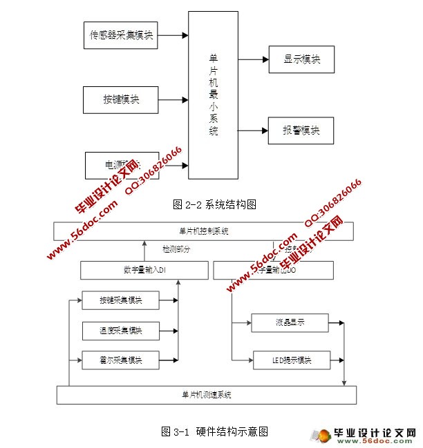 基于单片机自行车测速系统的设计(附原理图)