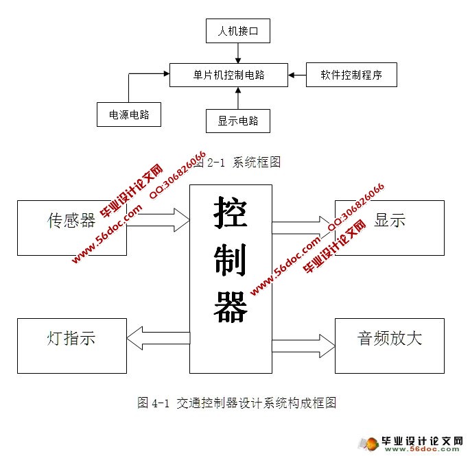 基于单片机交通控制器的设计(附主程序,电路原理图)