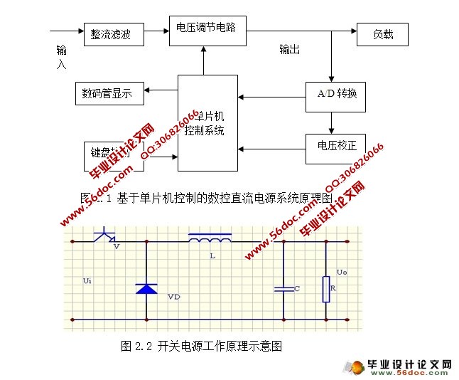 基于单片机控制的数控开关电源设计(附程序,PCB图,电路原理图)