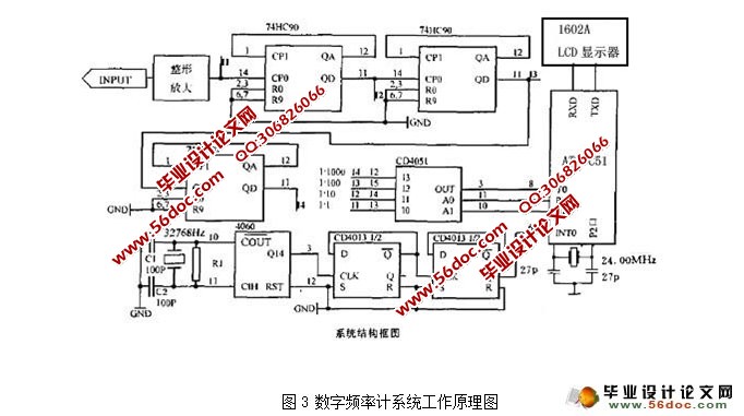基于51单片机的数字频率计(附程序)