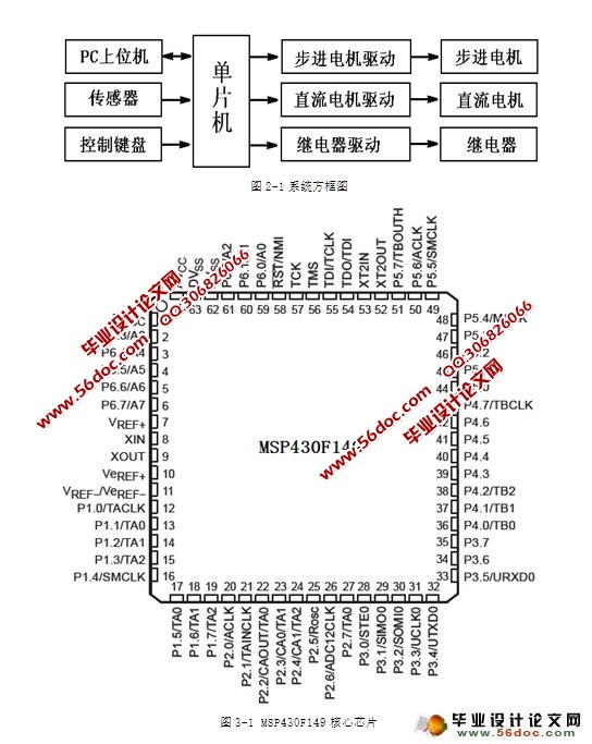 多功能工业控制平台(附程序,电路原理图)(附答辩)