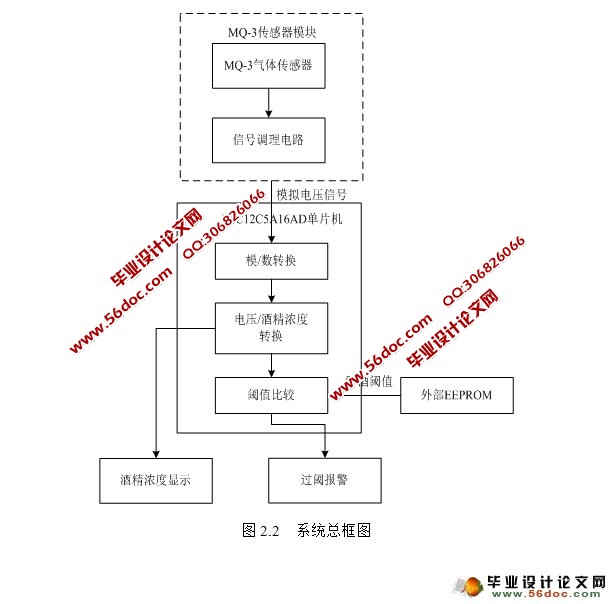 检测酒精的生物原理是什么_酒精过敏是什么症状