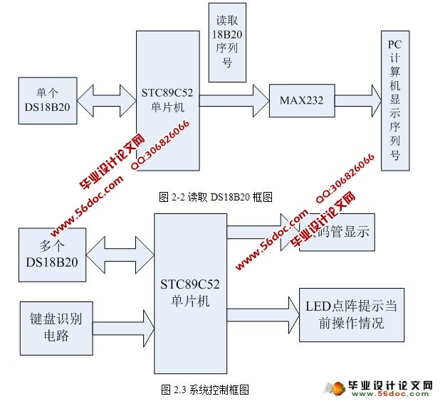 基于单总线多点温度采集系统设计与制作(C语言)