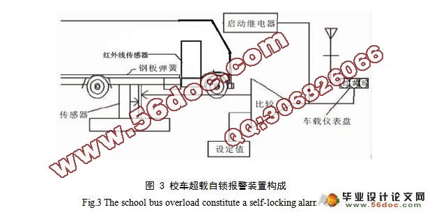 校车超载限乘自锁报警装置设计(电路图,原理图,PCB图)