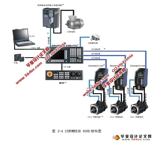 SINUMERIK 808D数控车床PLC连接与调试(含CAD图)