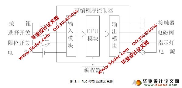 ϶ƶС(綯ƽ峵)(PLC,CADͼ)