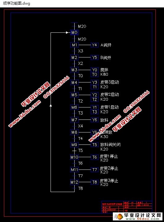 运输管理的原理是什么_运输盒是什么