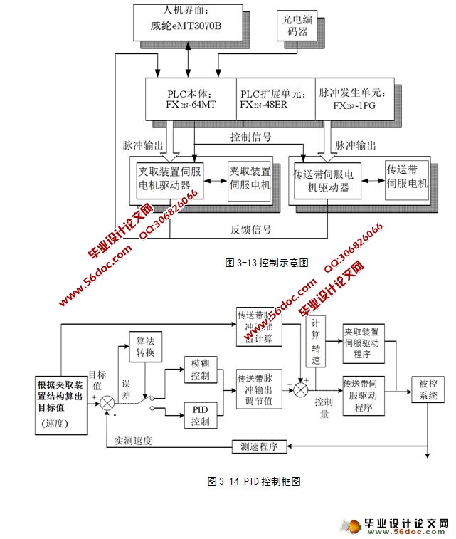 ��������ߵĵ�����(����PLC)