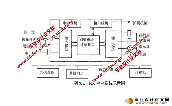 工业锅炉温度控制系统设计(含接线图,电气原理图)