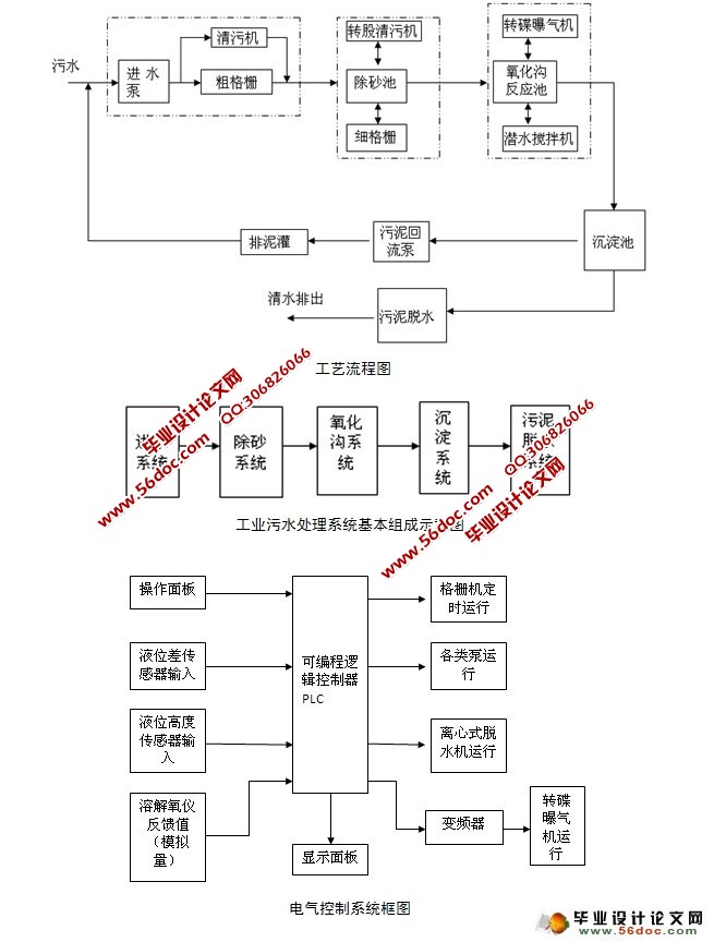 废水处理监控系统研制设计(附程序,电气原理图,PLC接线图)