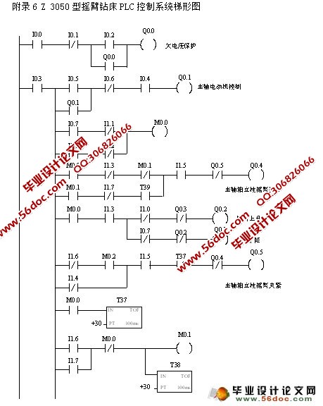 基于z3050型摇臂钻床plc控制系统设计梯形图电气原理图