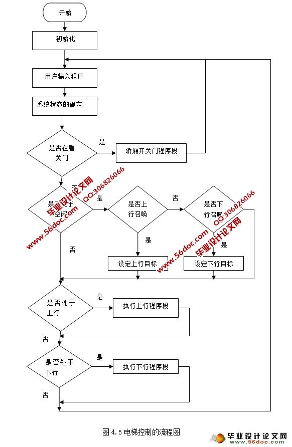 PLC߲еӦ