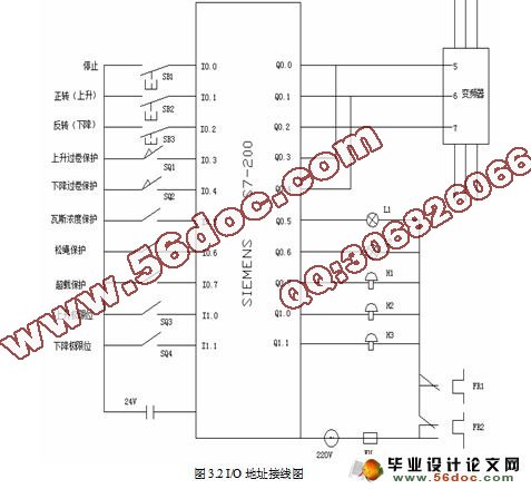 煤矿井下升降机安全控制系统的设计(PLC)