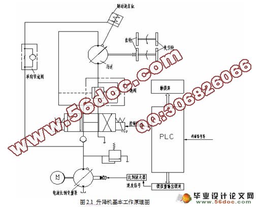 升降机控制系统的PLC应用研究(含接线图,电路图,梯形图)