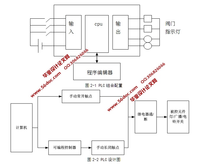 基于PLC的作息时间控制系统设计(含梯形图,程序)