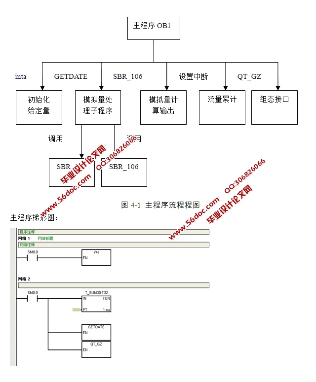基于PLC的天然气输配控制系统设计(含梯形图,程序)