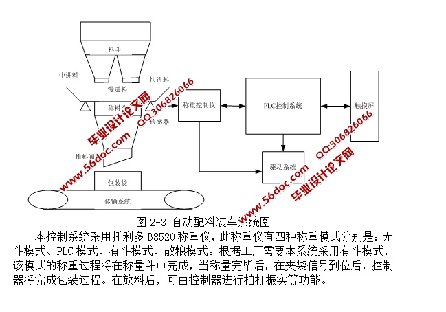 自动配料装车控制系统设计(S7-200PLC,含CAD流程图接线图)