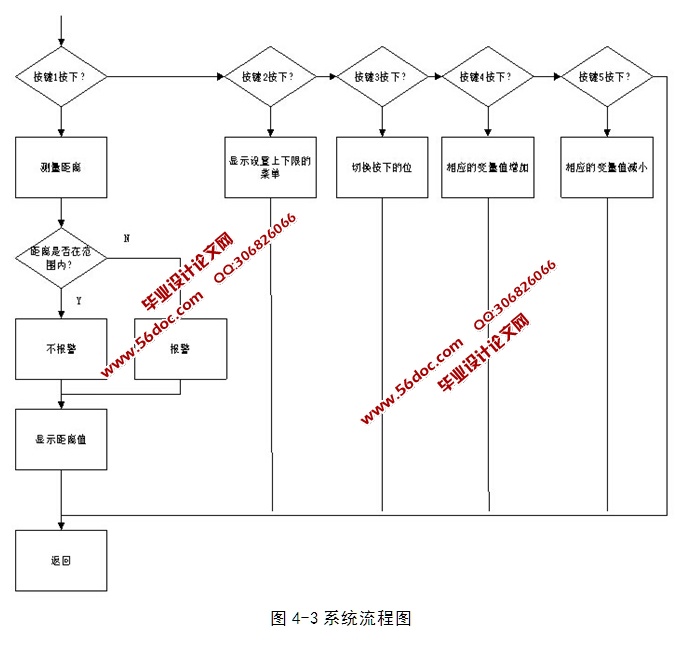 声波测井仪数据采集系统设计(含电路原理图,PCB图,仿真程序)