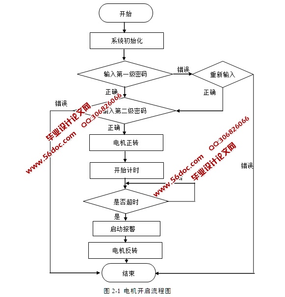 基于单片机家长控制式电视启动监督器设计(含电路原理图,程序)