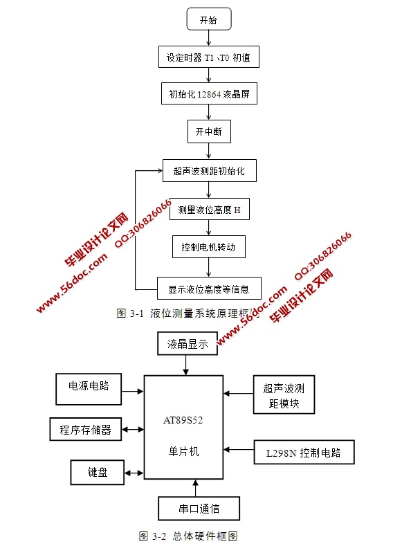基于单片机罐体液位检测及控制的研究与设计(含原理图)