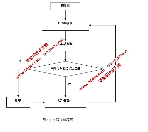 基于单片机的热敏电阻数字温度计设计(含电路图,Proteus仿真程序)