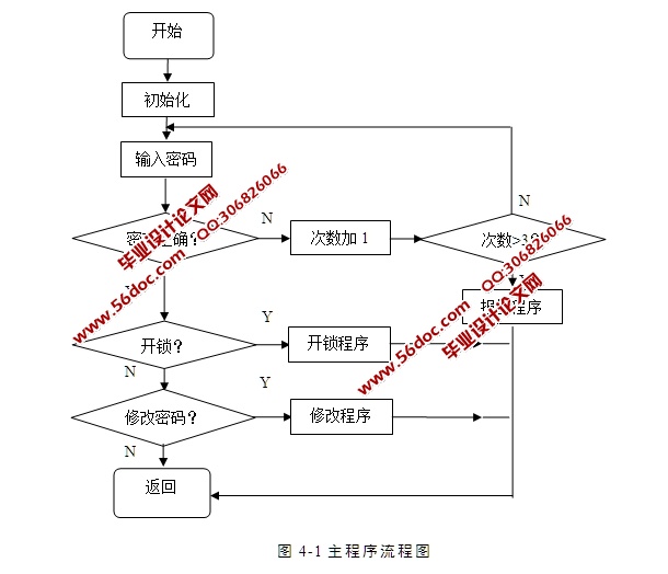 基于单片机的电子密码锁系统设计(含电路原理图,Proteus仿真程序)