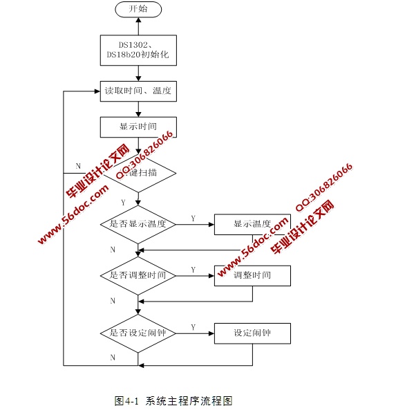 基于单片机的60s旋转电子时钟的设计(含电路原理图,程序)