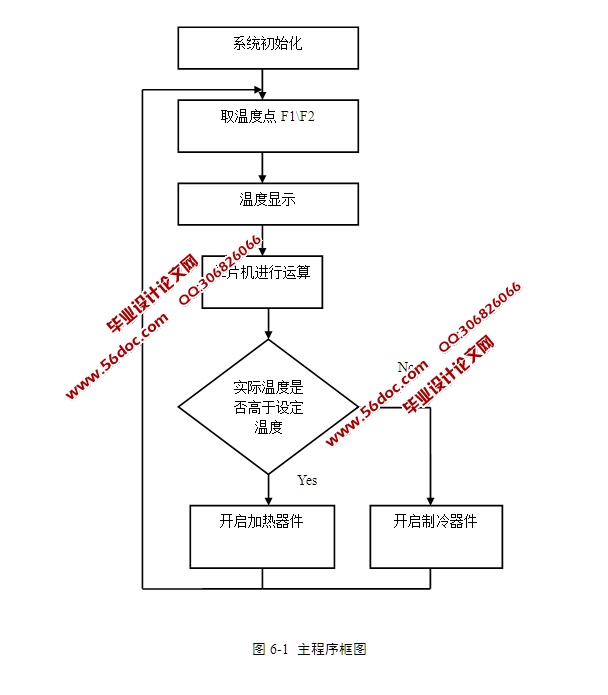 多功能鱼缸智能控制系统的设计含电路图原理图程序