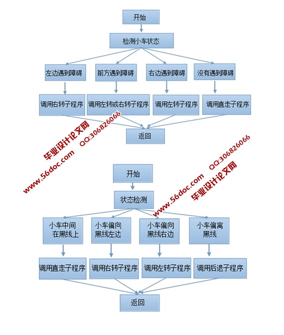 基于C51单片机智能小车的设计(含电路图,原理图)
