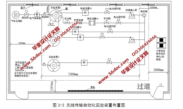 无线传输自动化实验装置设计研究(含程序)