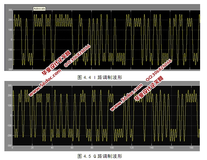 基于LDPC编码的GMSK调制与解调及matlab仿真实现(含录像)