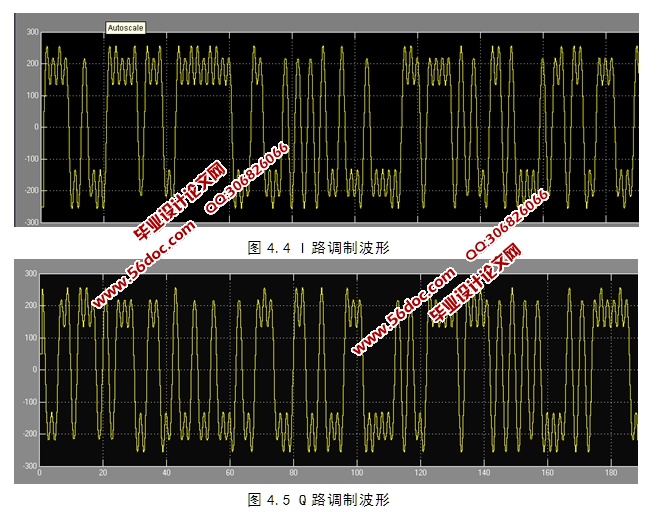 LDPCGMSKmatlabʵ(¼)