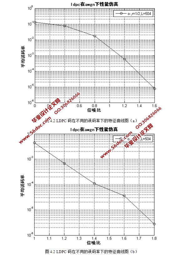 基于LDPC编码的GMSK调制与解调及matlab仿真实现(含录像)