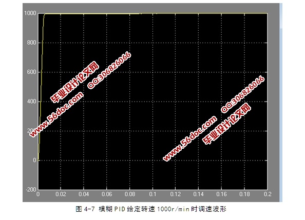 基于MATLAB无刷直流电机控制程序设计(程序)