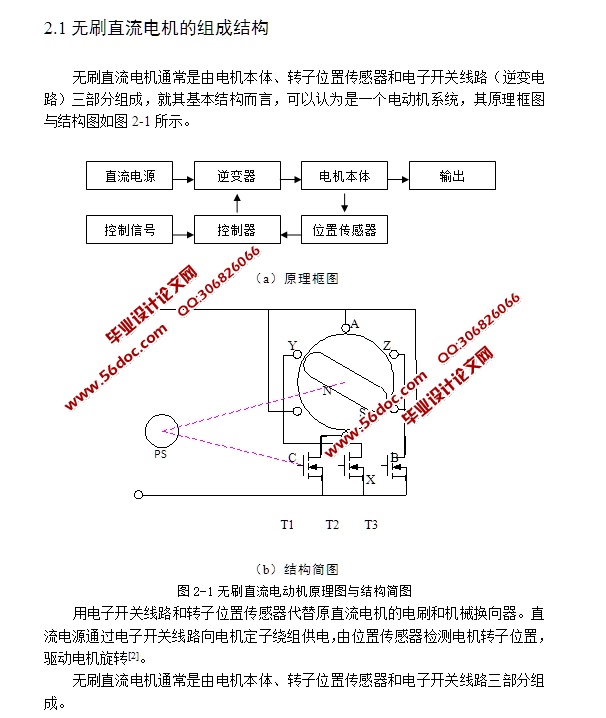 基于MATLAB无刷直流电机控制程序设计(程序)