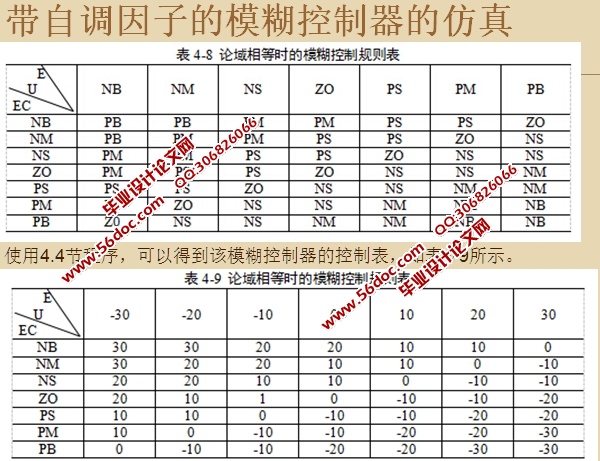 基于MATLAB联合站原油加热模糊控制(程序)