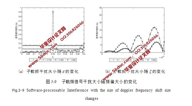 基于MATLAB的数字滤波器设计及其在雷达中的应用(matlab程序)