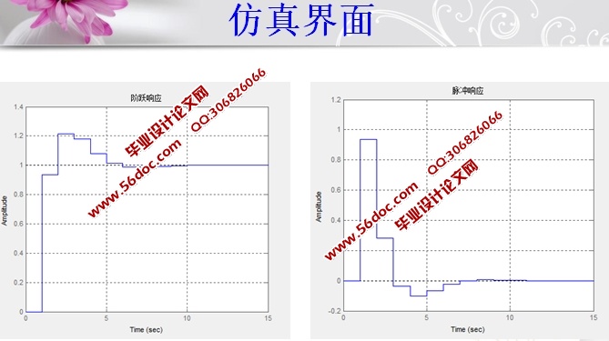 基于MATLAB GUI的控制系统的计算机辅助分析与设计(程序)