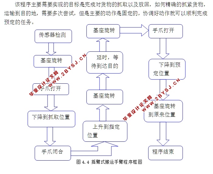 基于慧鱼平台的自动化搬运系统设计与实现