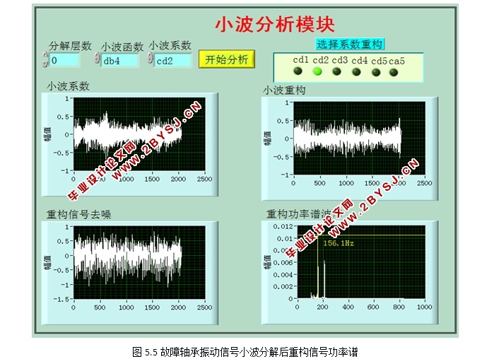 基于LabVIEW的滚动轴承故障系统研究