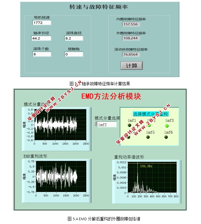 基于LabVIEW的滚动轴承故障系统研究