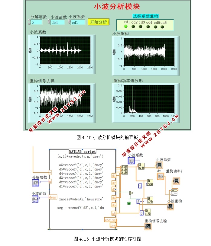 基于LabVIEW的滚动轴承故障系统研究