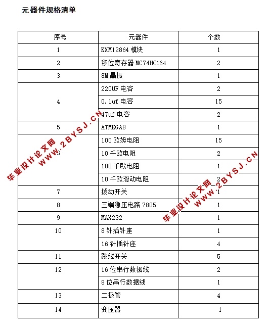 单片机液晶硬件汉字库设计(附程序代码,元件清单)