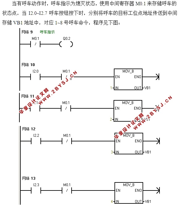 基于PLC的电动工位运输车设计
