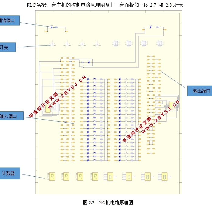 开放式PLC实验平台的设计(含CAD板面图,PLC电路原理图,实验平台三维图)